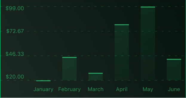 bar chart